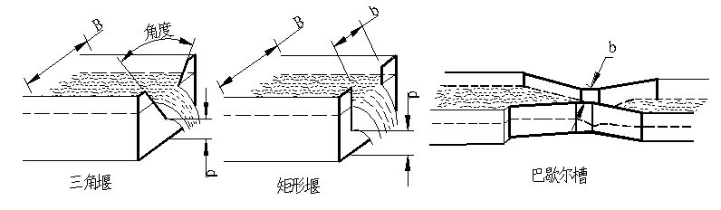 不銹鋼巴歇爾槽安裝要求說明