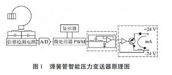 智能壓力變送器測量原理圖